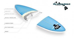 Big Island Custom Surfboard